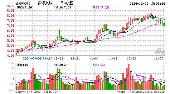 祥源文化