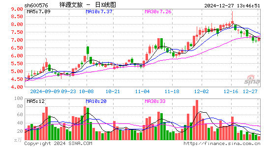 祥源文化