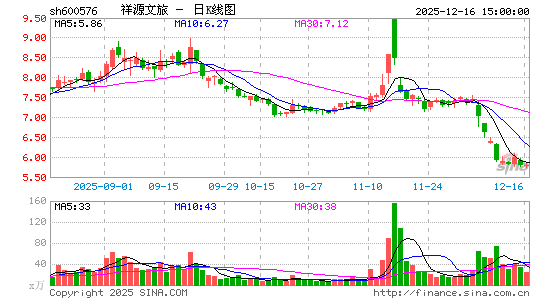 ��Դ����