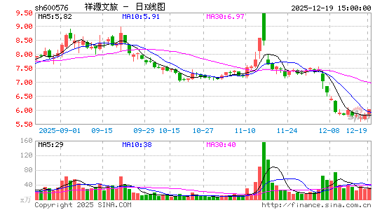 ��Դ����