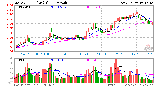 祥源文化