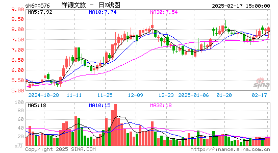 祥源文化