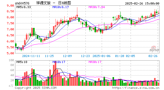 祥源文化