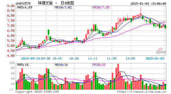 祥源文化