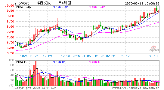 祥源文化