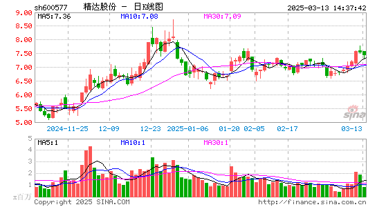 精达股份