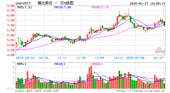 精达股份