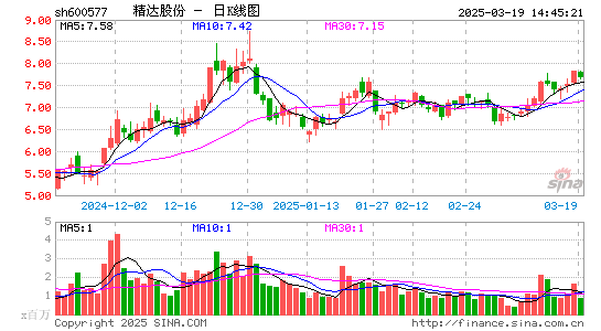 精达股份