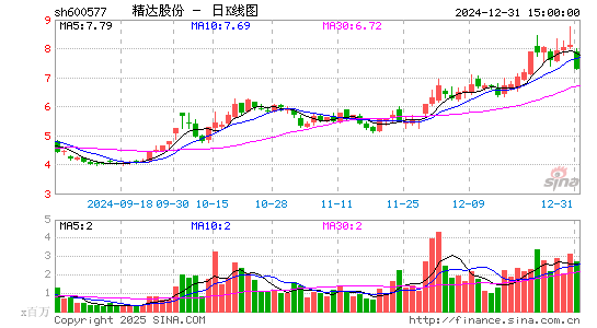 精达股份