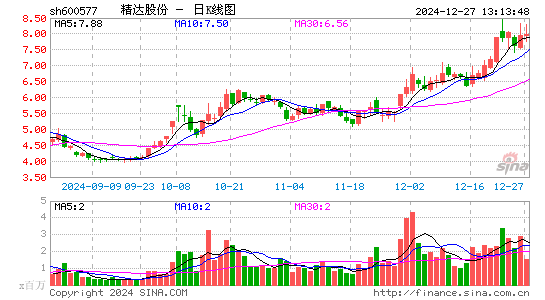 精达股份