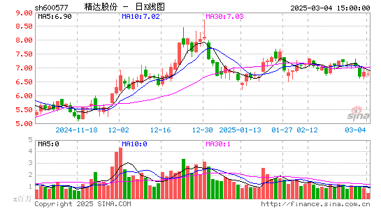 精达股份