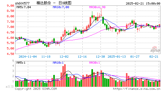 精达股份