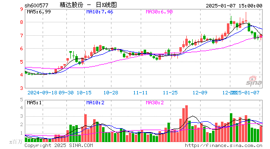 精达股份