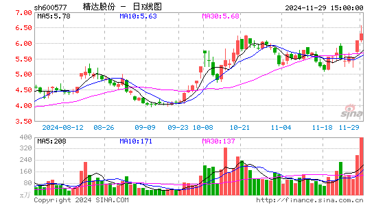 精达股份