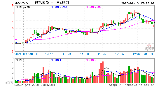 精达股份