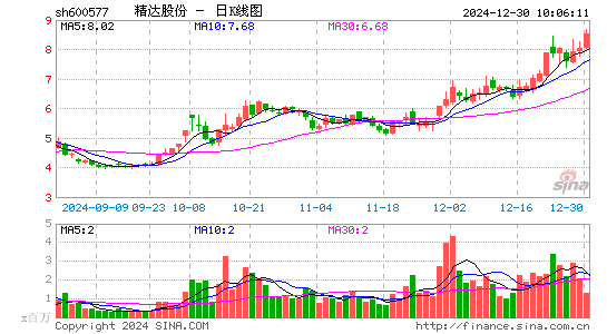 精达股份