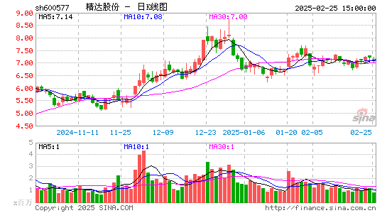 精达股份