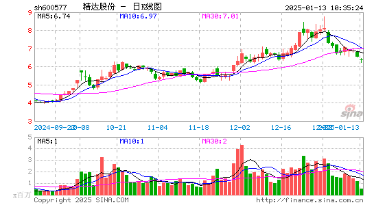 精达股份