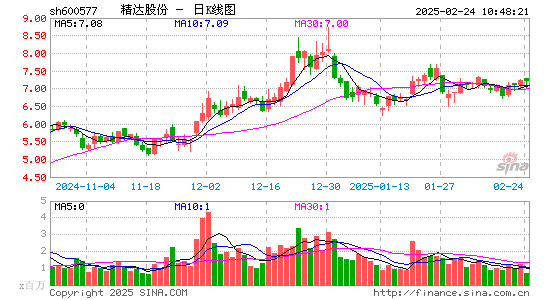 精达股份