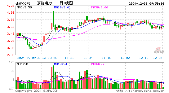 京能电力