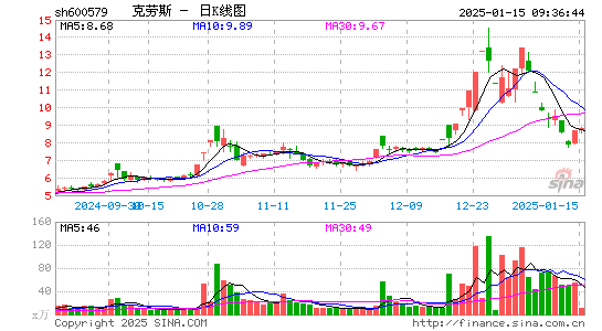 克劳斯