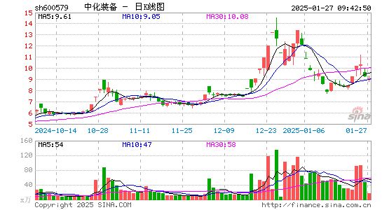 克劳斯