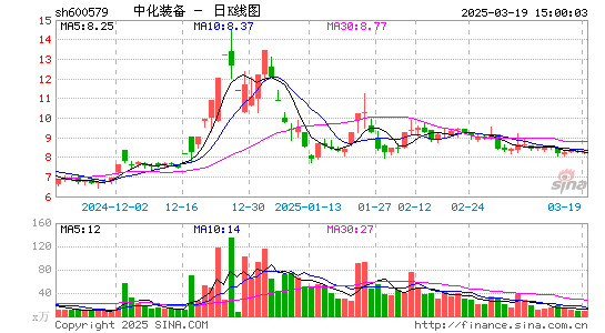 克劳斯