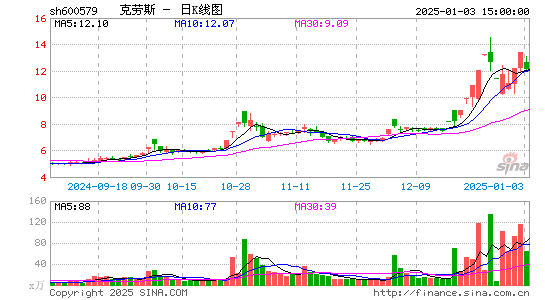 克劳斯