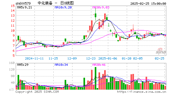 克劳斯