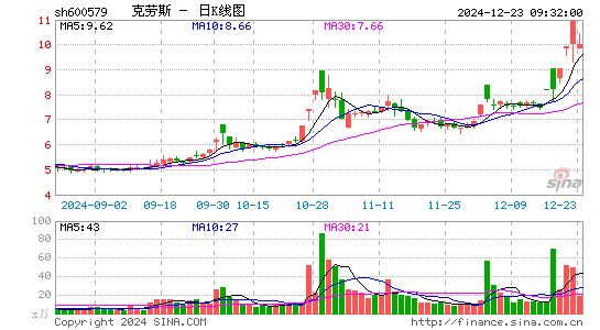 克劳斯