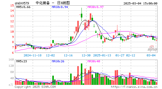 克劳斯