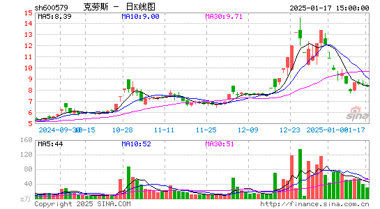 克劳斯