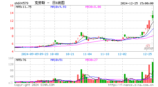 克劳斯