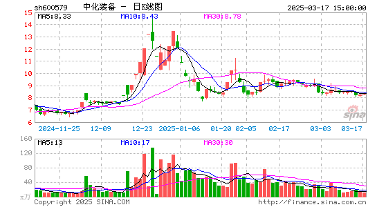 克劳斯