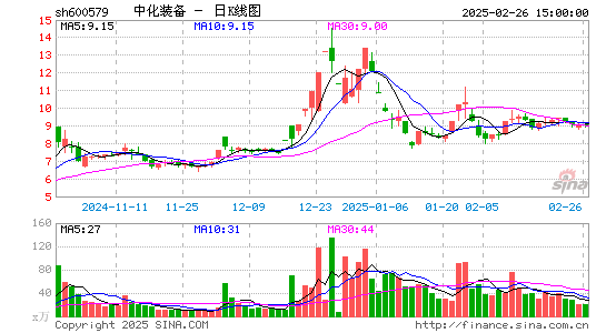 克劳斯