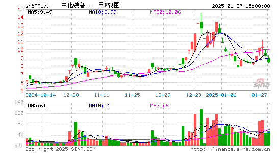 克劳斯