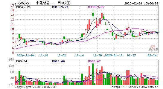 克劳斯