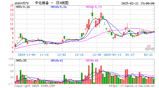 克劳斯