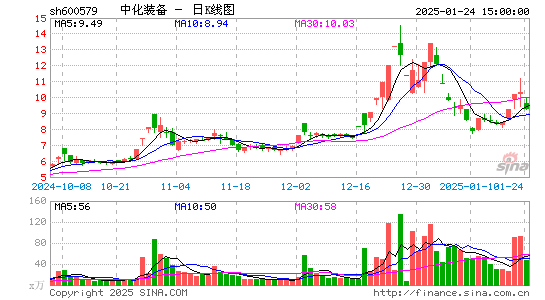 克劳斯