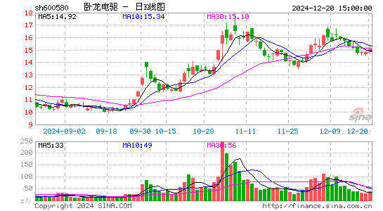 卧龙电驱