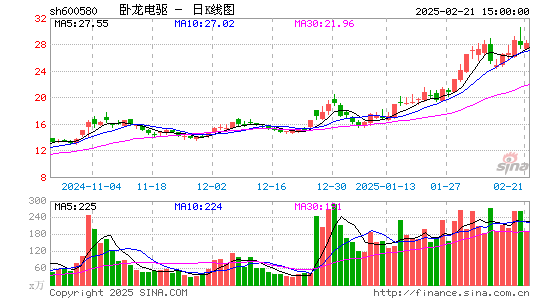 卧龙电驱