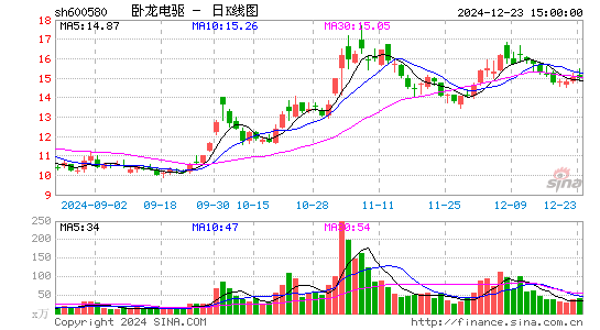 卧龙电驱