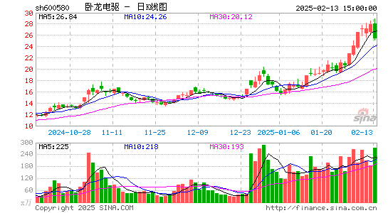 卧龙电驱