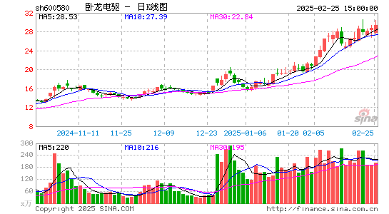 卧龙电驱