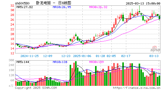 卧龙电驱