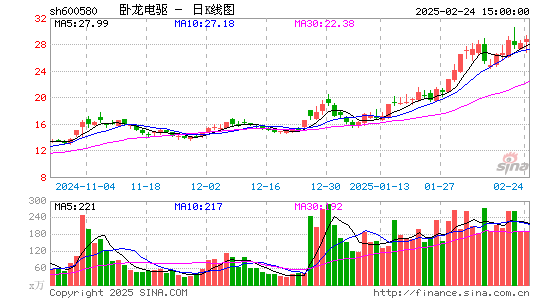 卧龙电驱