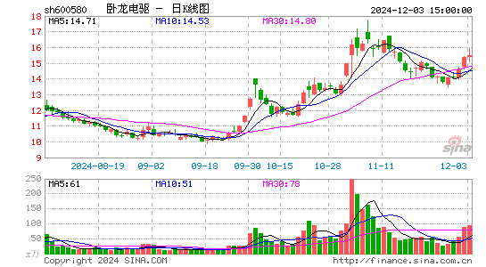 卧龙电驱