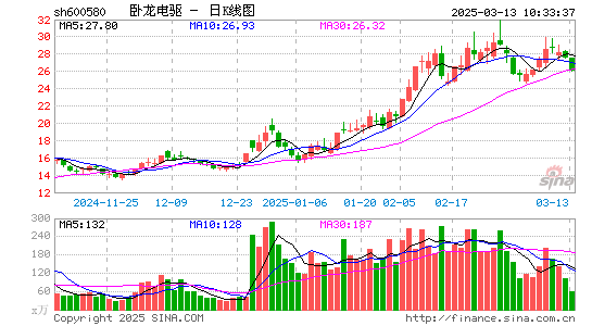 卧龙电驱