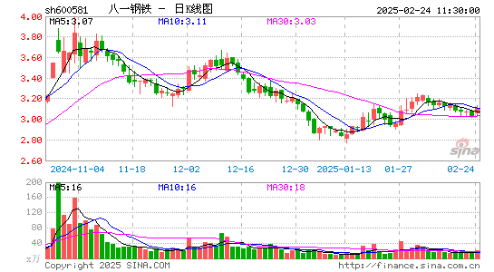 八一钢铁