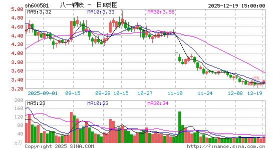 ��һ����